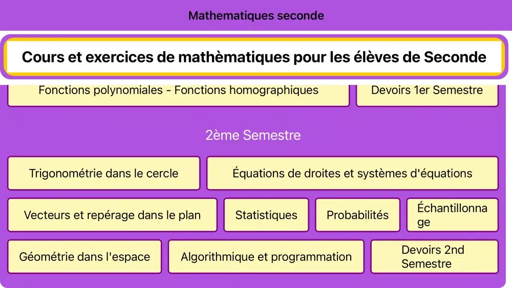 Mathématiques seconde Screenshots