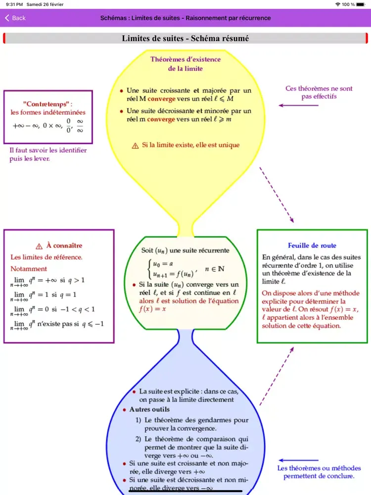 صور Maths Terminale (S) iPad 