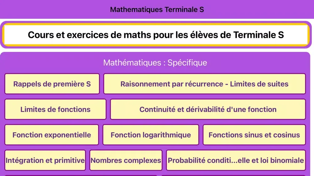 صور Maths Terminale (S)