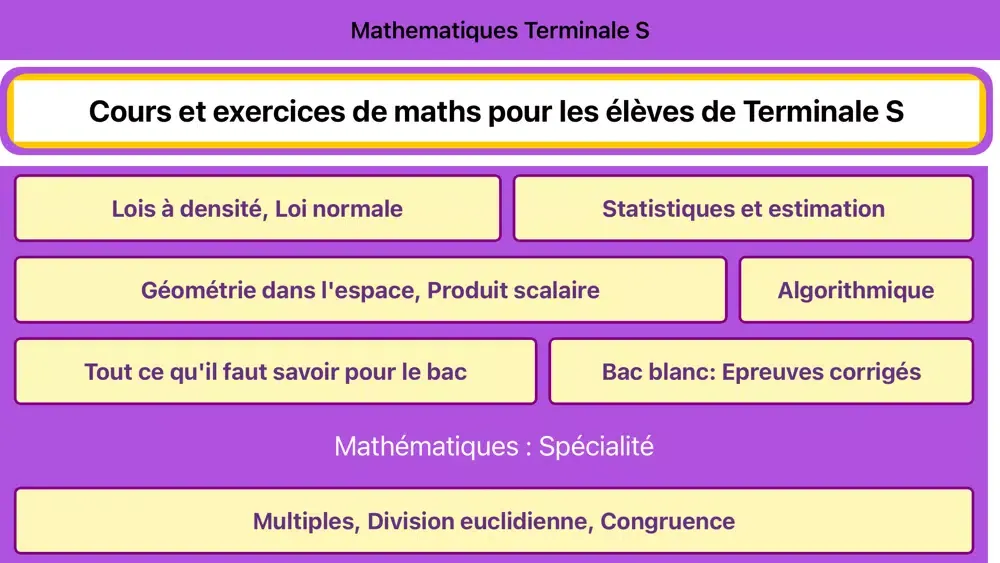 صور Maths Terminale (S)