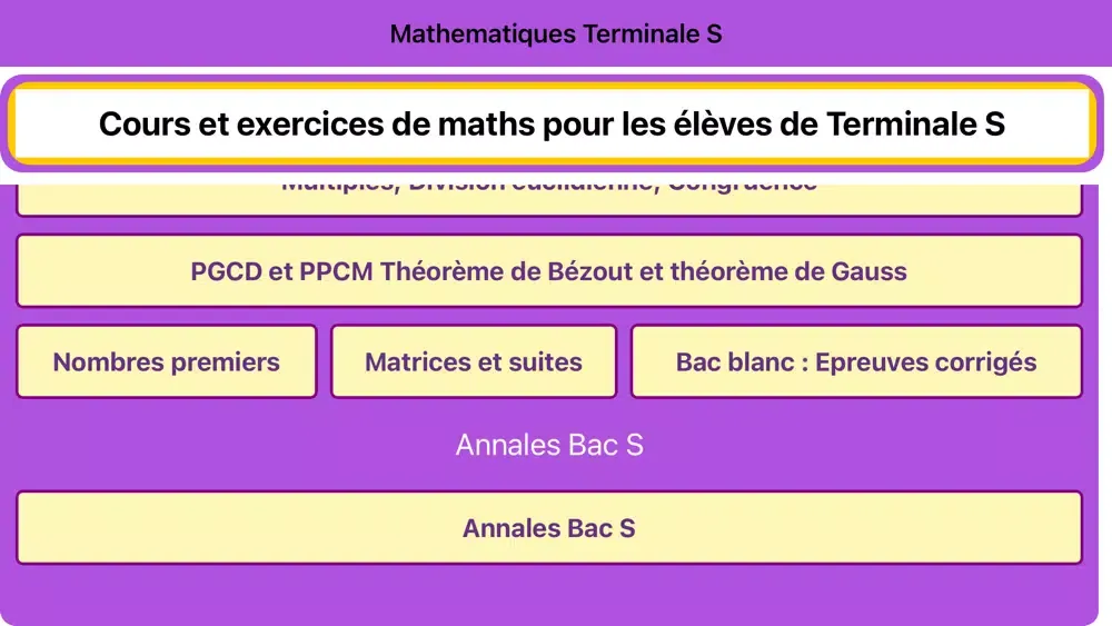 صور Maths Terminale (S)