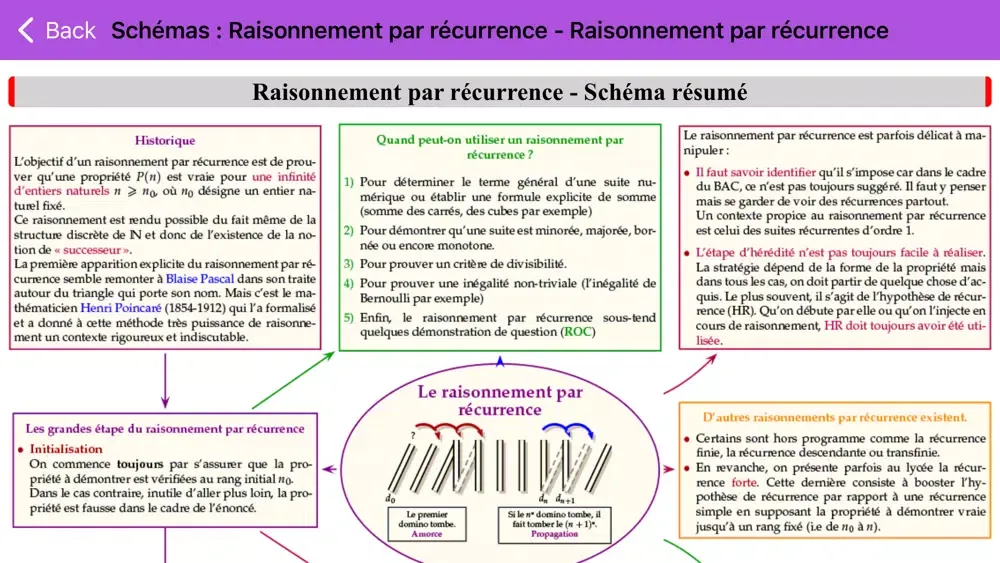 صور Maths Terminale (S)