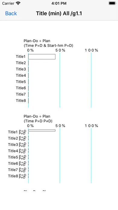 Capturas de tela do TimeP / time survey-management