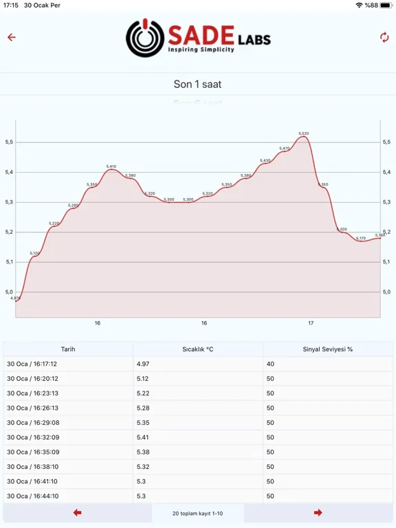 SADE.IO Dashboard iPad 应用截图