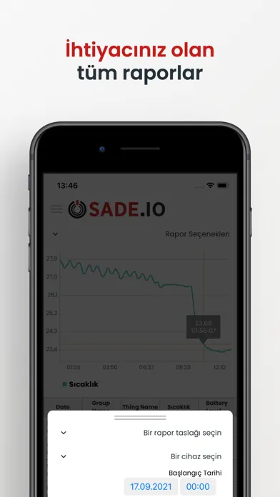 SADE.IO Dashboard应用截图