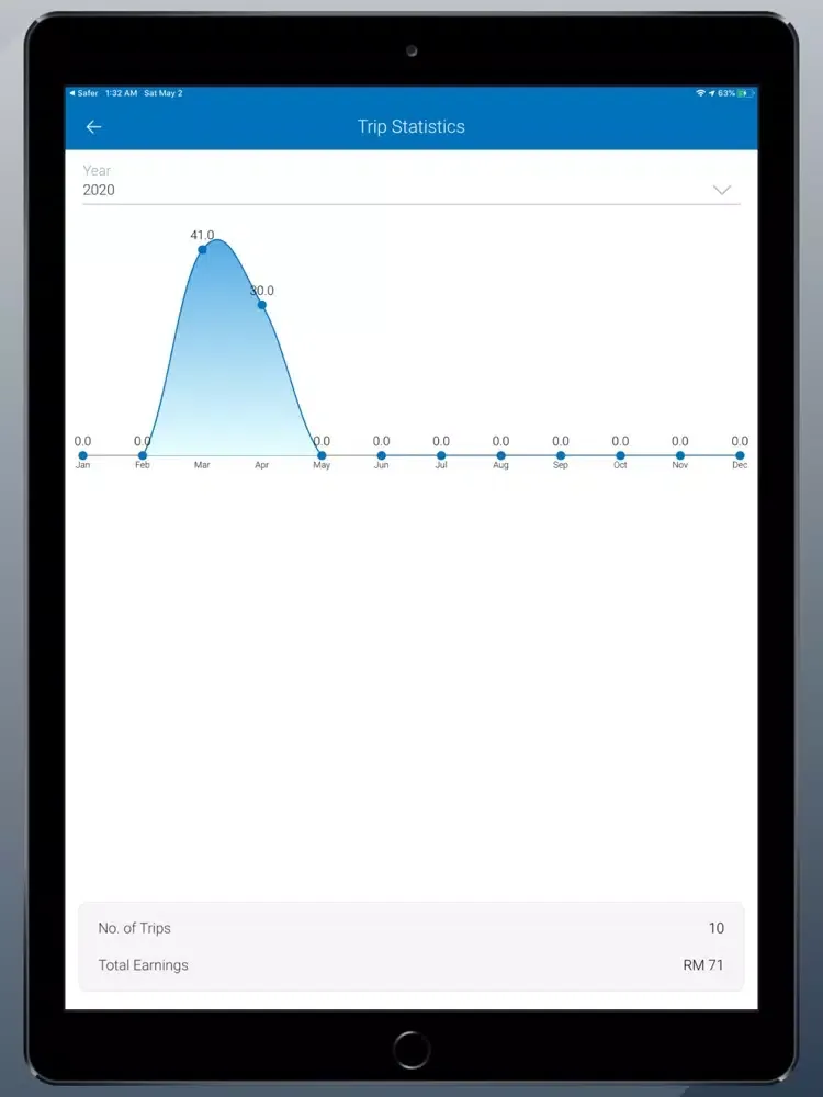 Captures d'écran de Safer Driver App iPad 