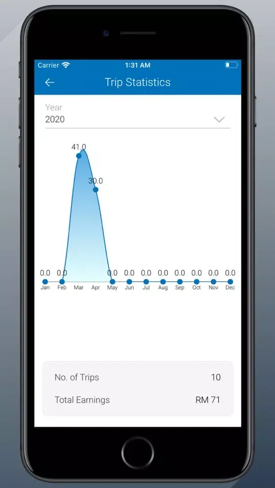 Captures d'écran de Safer Driver App