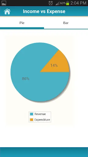 Money Tracker Expense Budget Screenshots