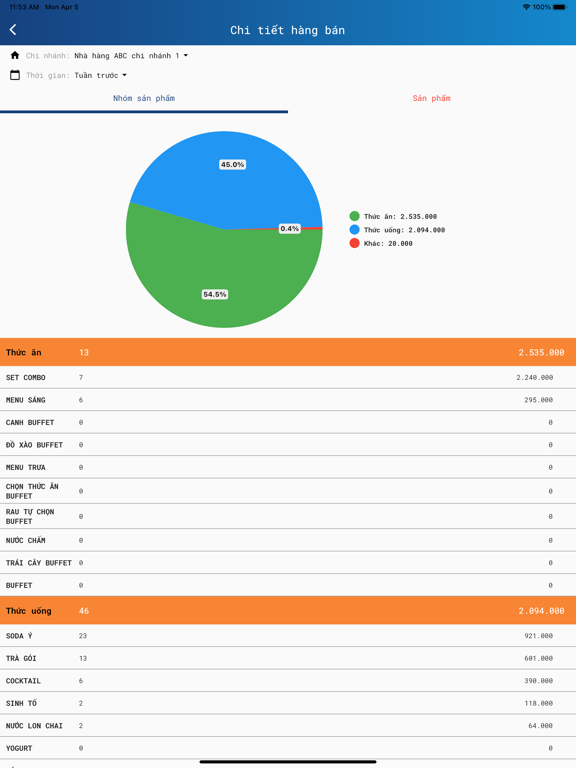 ภาพหน้าจอของ Relisoft - Quản lý iPad 