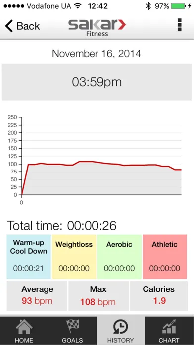 Sakar Fitness Screenshots