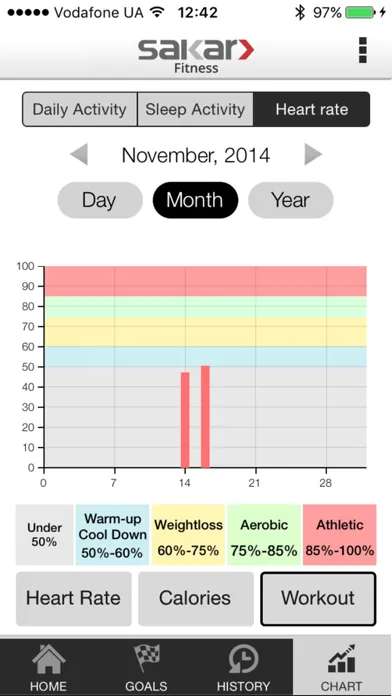 Sakar Fitness Screenshots