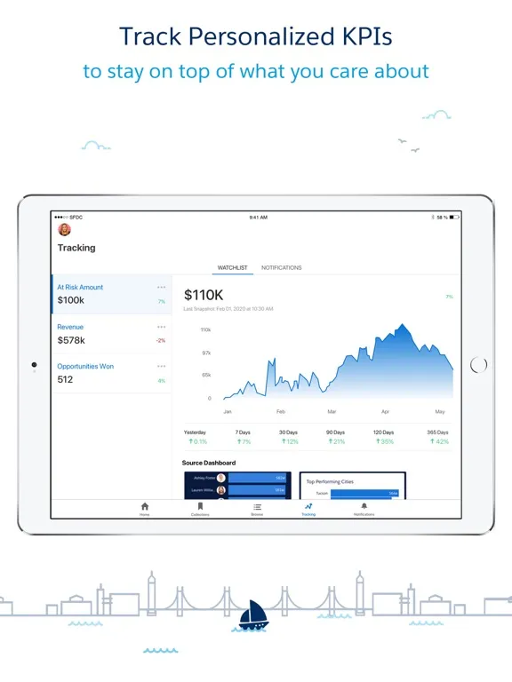 Capturas de tela do CRM Analytics iPad 
