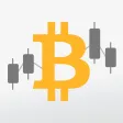 BTC bitcoin price alerts BTC bitcoin price alerts