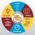 Salpointe Wellness Program