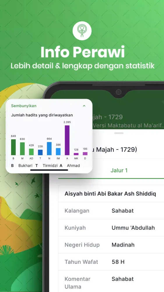 Screenshot di Hadith Encyclopedia