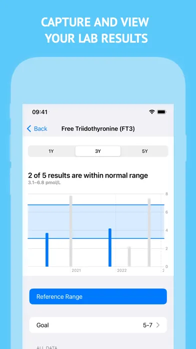 Скриншоты PILIPALA: #1 thyroid manager