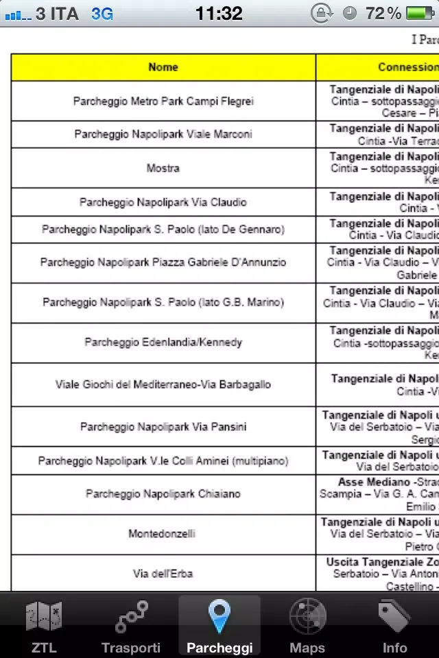 Ảnh chụp màn hình của ZTL Napoli