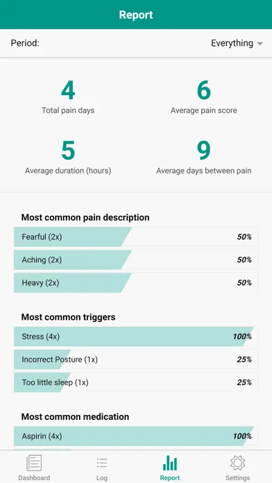 Zrzuty ekranu My Pain Log