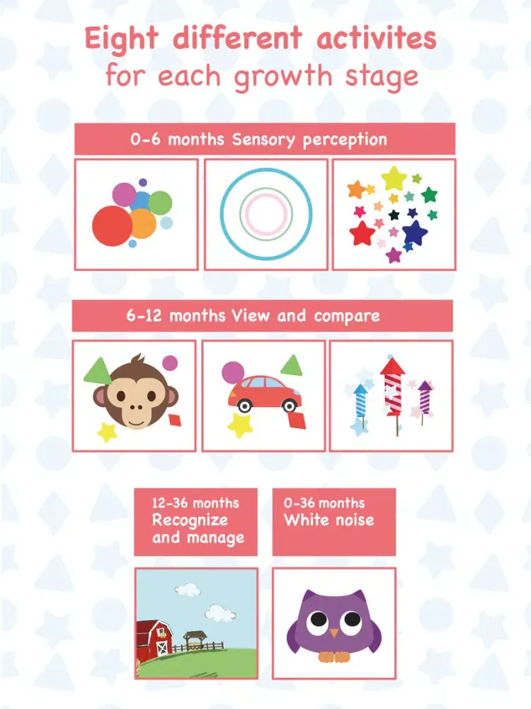 Smart Baby:learning activities iPad  स्क्रीनशॉट