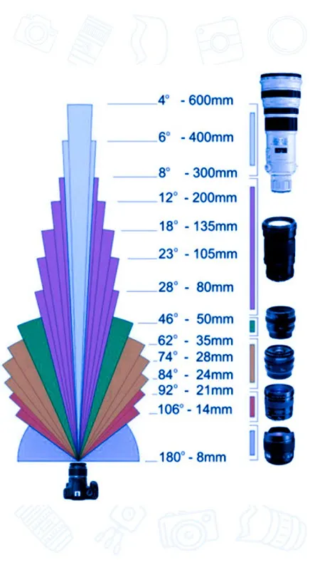 Pro photographer Screenshots