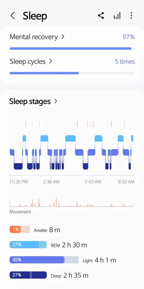 Samsung Health應用截圖