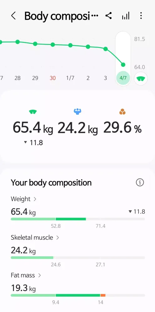 Samsung Health應用截圖