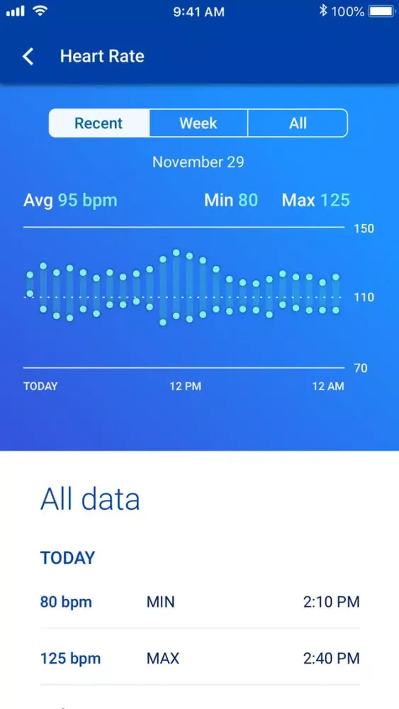 ChemoPlus for Caregiver应用截图