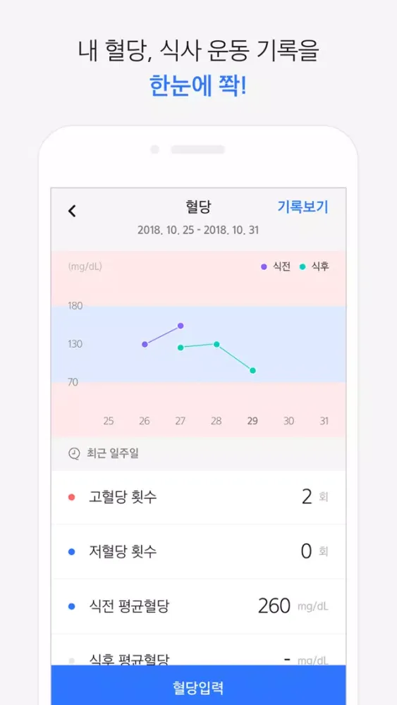 마이헬스노트 স্ক্রিনশট