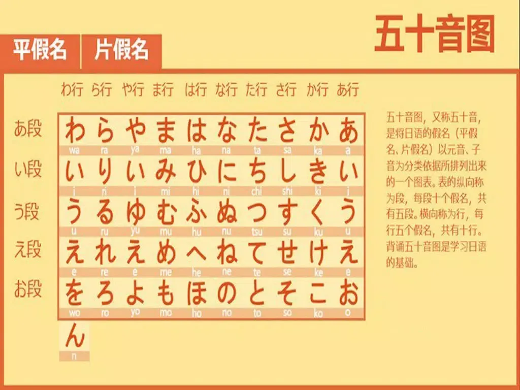 Screenshot di 日语五十音-入门到精通 iPad 