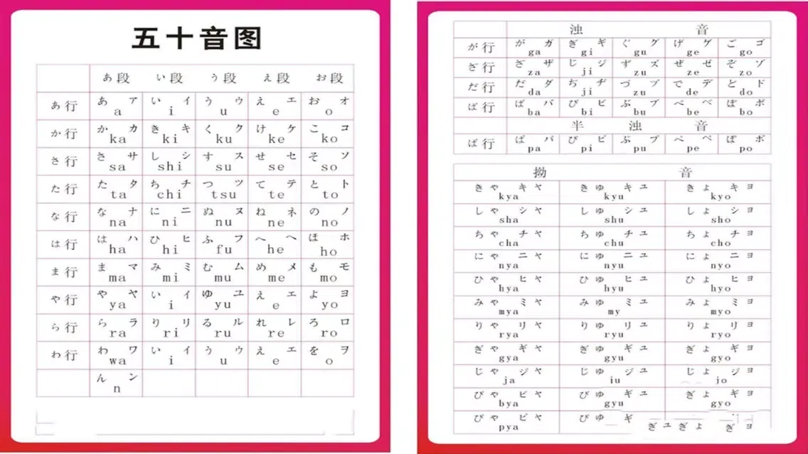 Screenshot di 日语五十音-入门到精通