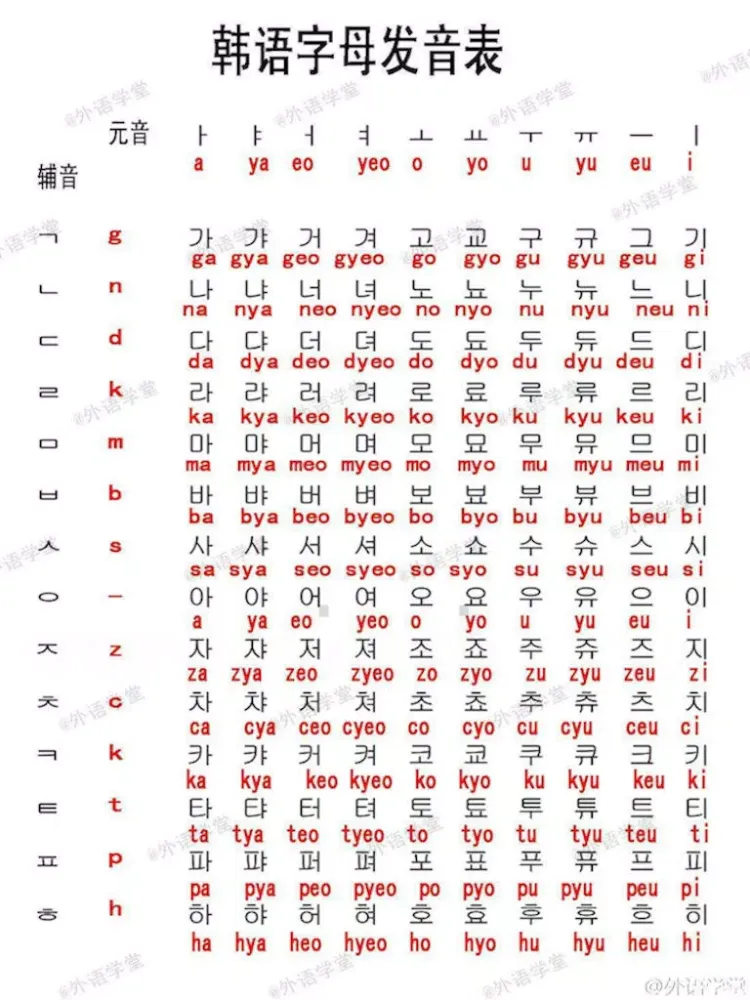 新版韩语学习-韩语发音-韩语词汇-韩语考试 iPad 应用截图