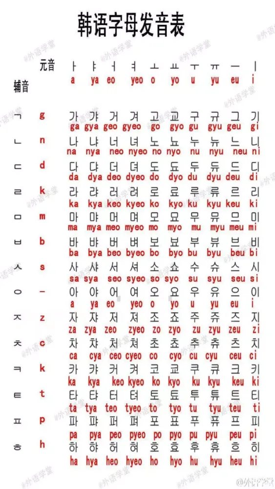 新版韩语学习-韩语发音-韩语词汇-韩语考试应用截图