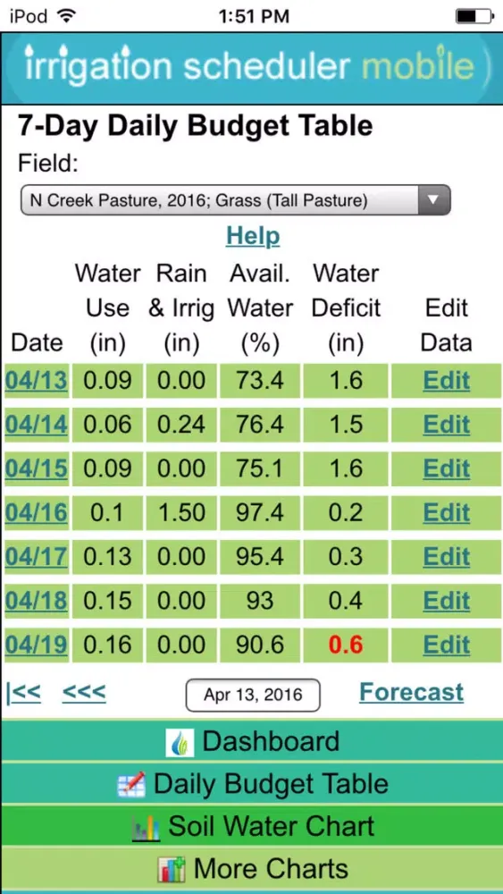 Irrigation Scheduler Mobile سکرین شاٹس