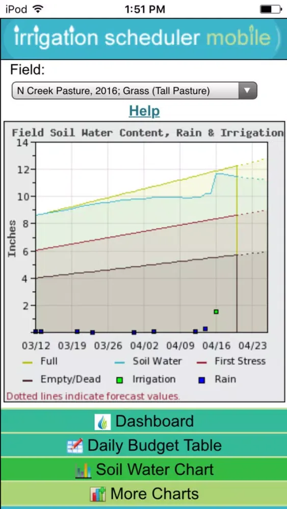 Irrigation Scheduler Mobile سکرین شاٹس