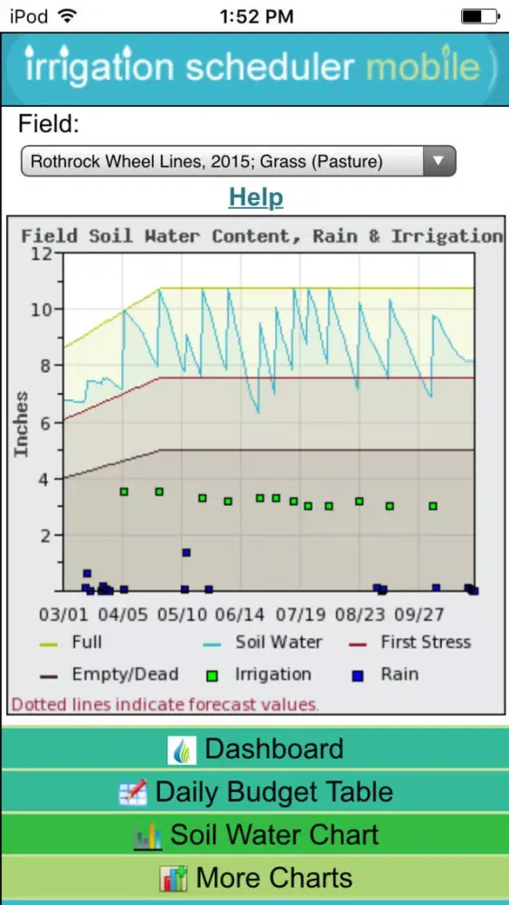 Irrigation Scheduler Mobile سکرین شاٹس