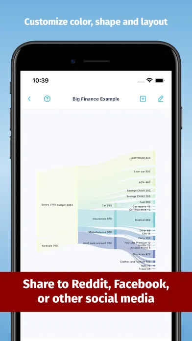 Zrzuty ekranu Sankey Finance Diagrams