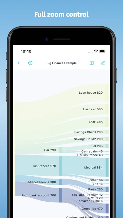 Zrzuty ekranu Sankey Finance Diagrams