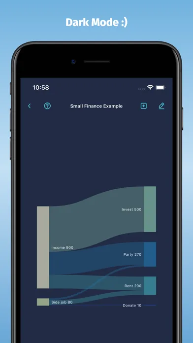 Zrzuty ekranu Sankey Finance Diagrams