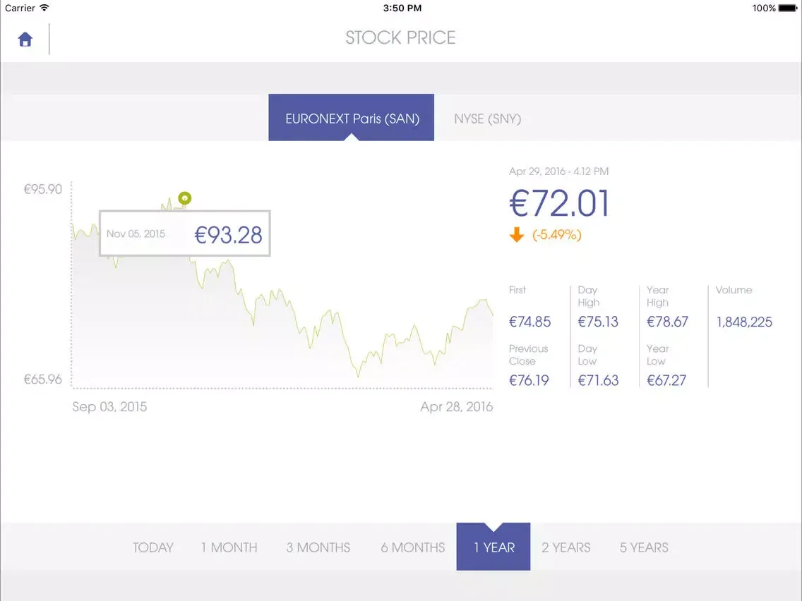 SANOFI IR iPad  سکرین شاٹس