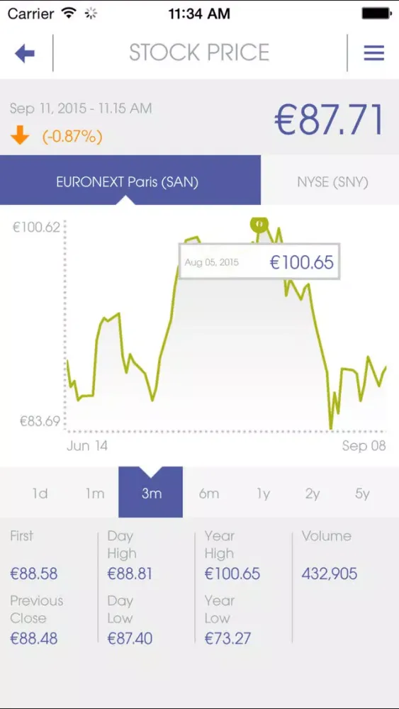 SANOFI IR سکرین شاٹس