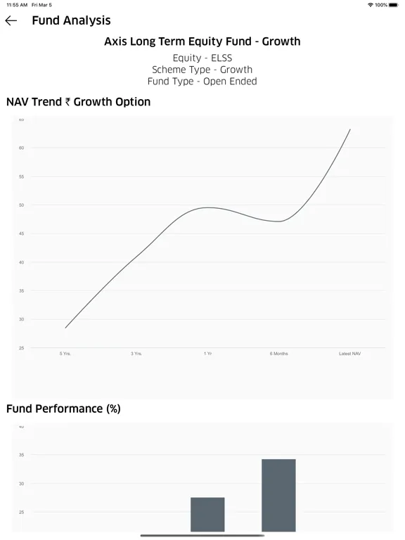 Captures d'écran de Sansingh Investments iPad 