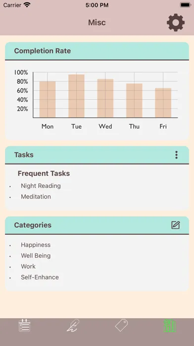 Tangkapan skrin Habitus - Task Manager