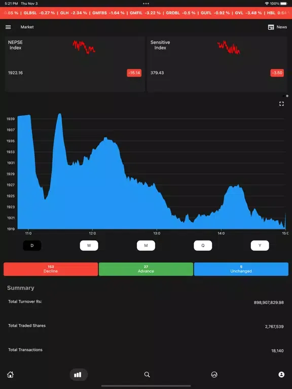 Saral Lagani iPad 应用截图