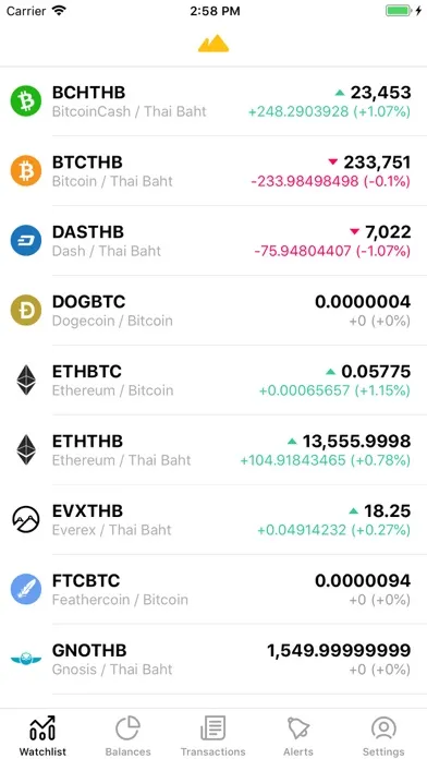 Bitdoi应用截图
