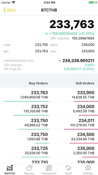 Bitdoi应用截图