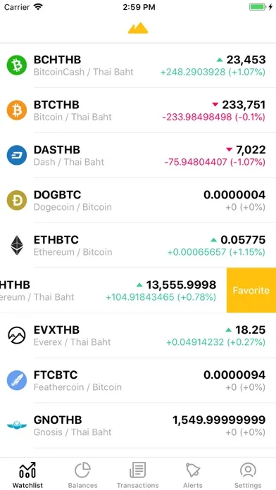 Bitdoi应用截图