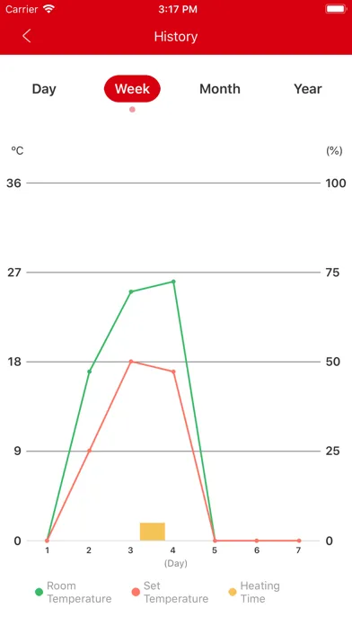 Screenshot di Thermostat