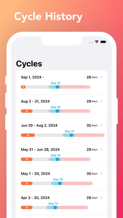Selene : Woman Cycle Tracker應用截圖