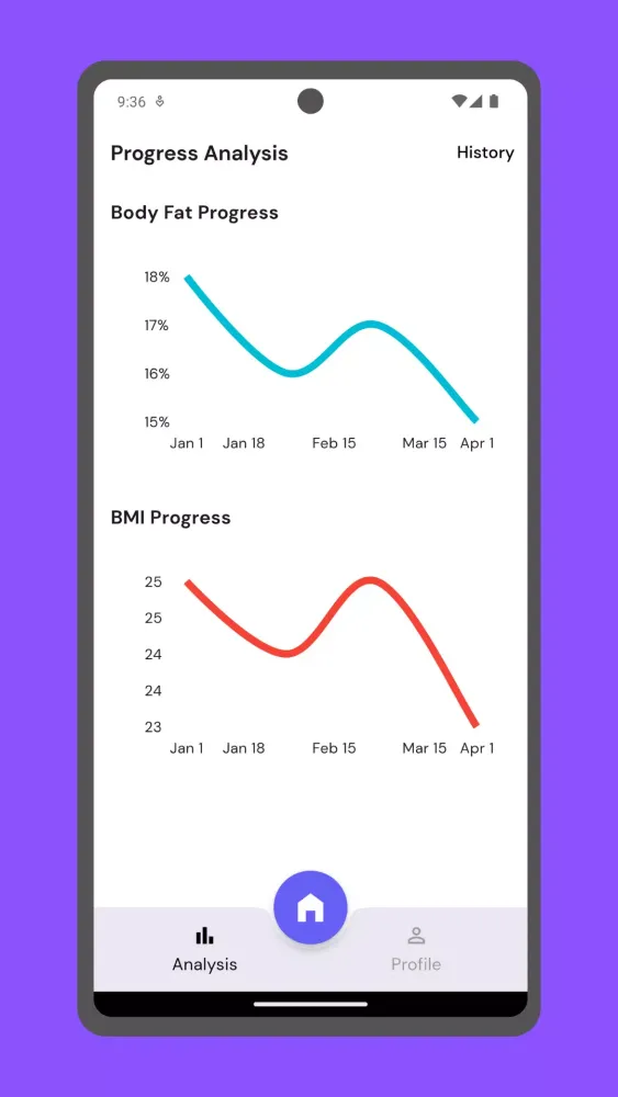 Brabo: AI Weight and Fat Loss应用截图