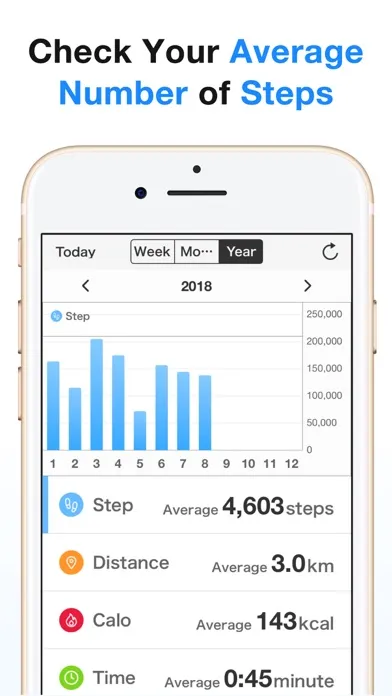 Pedometer - Steps Counter app स्क्रीनशॉट